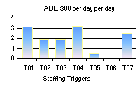 ROI graphic