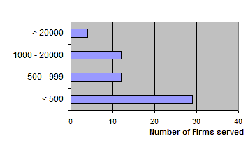 size graphic